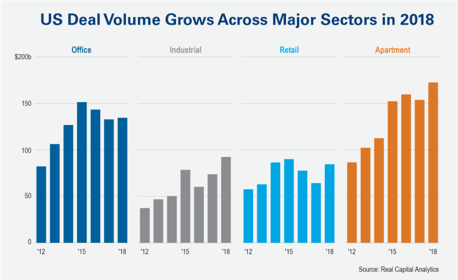 US Deal Volume Chart